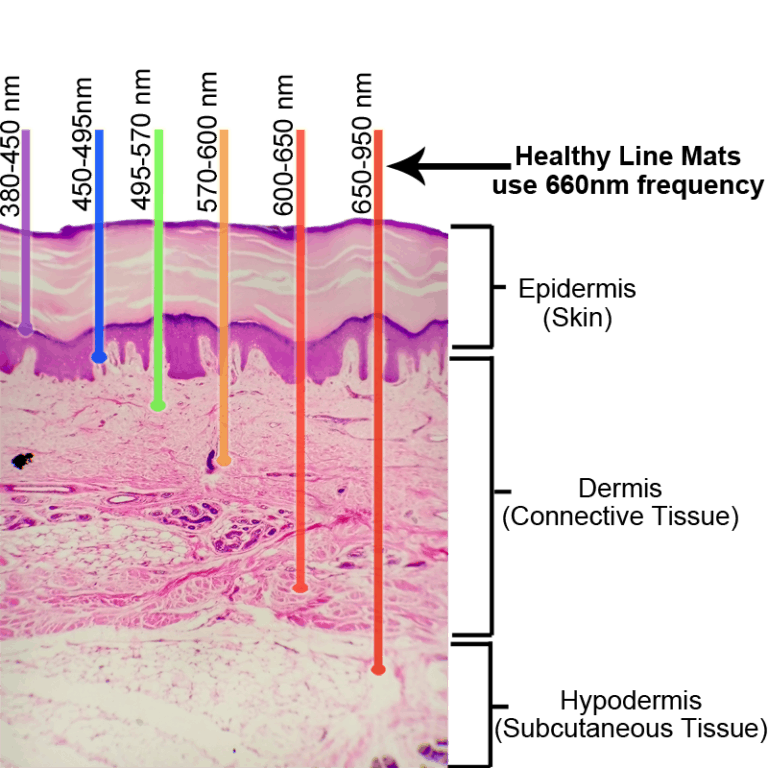 Photon Light Therapy